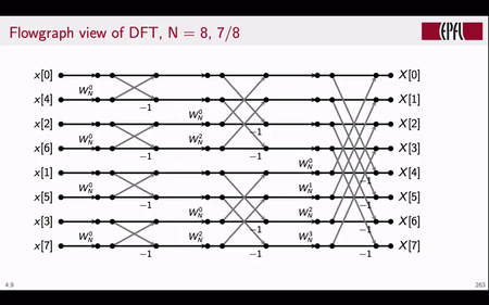 Coursera - Digital Signal Processing