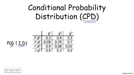 Stanford University - Programming, Probability, and Theory