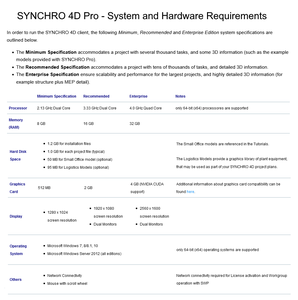 SYNCHRO 4D Pro CONNECT Edition Update 5