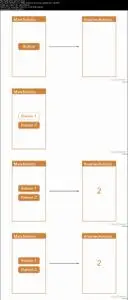 Kotlin for Android: Creating a Two-Screen App