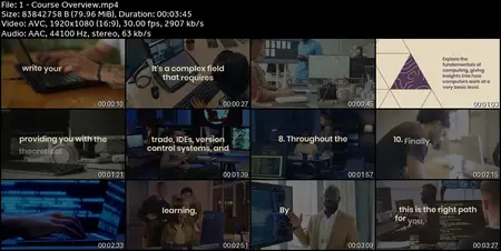 Fundamentals of Software Engineering For Beginner Developers
