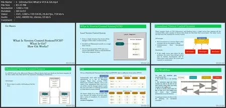 The Git & Github Bootcamp: The Complete-Practical Guide