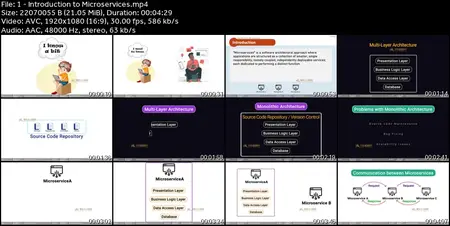 .NET Microservices with Azure DevOps & AKS | Basic to Master