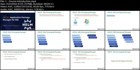 HELM MasterClass: Kubernetes Packaging Manager