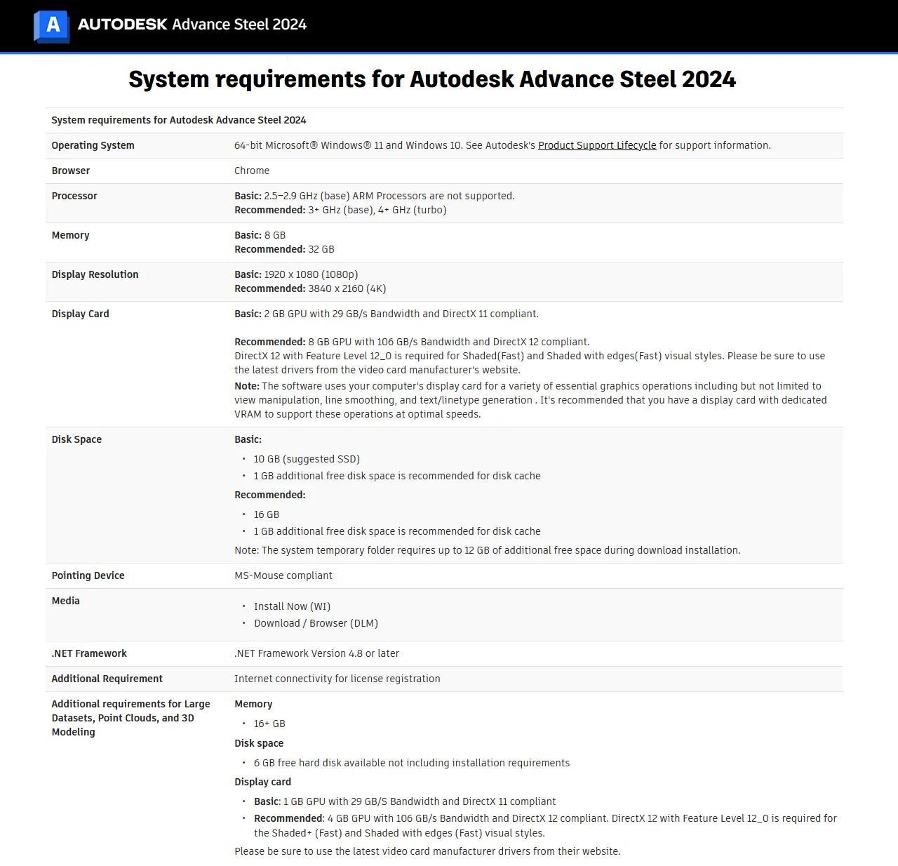 Autodesk Advance Steel 2024.0.2
