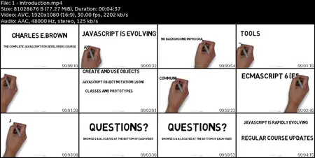 The Complete Javascript Course for Developers