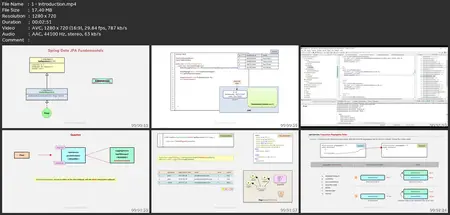 Spring Data Jpa Fundamentals (With Hibernate)