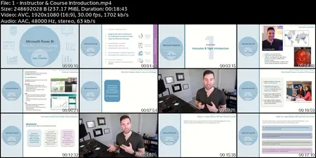 Microsoft Power BI:  The Art of Designing Incredible Tools