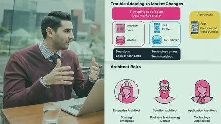 Enterprise Architecture Foundations