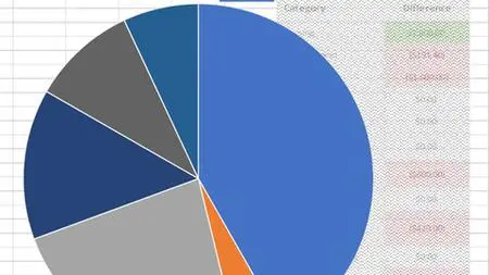 Excel 101: The Basics