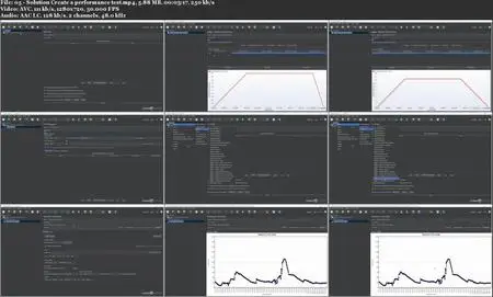 Performance Testing Foundations