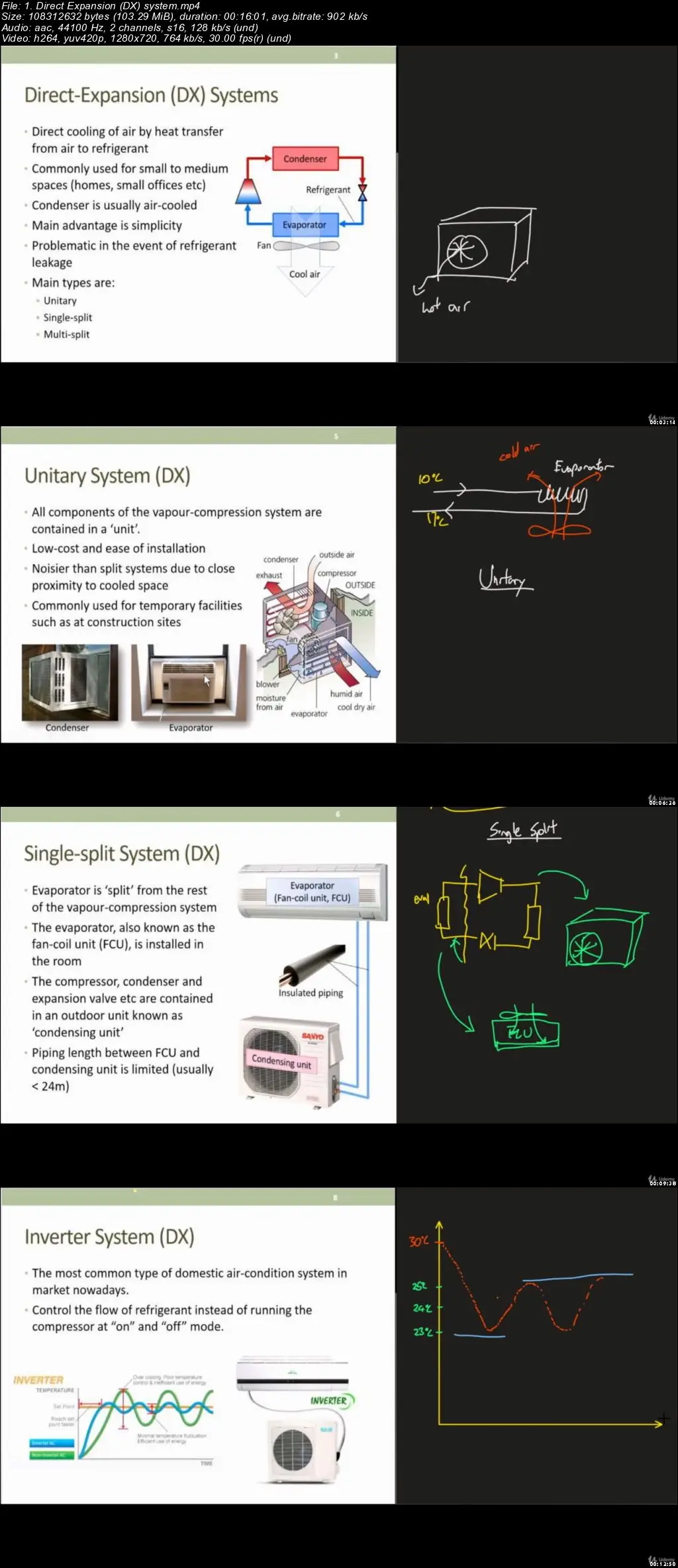 HVAC Fundamentals and BMS Controls / AvaxHome