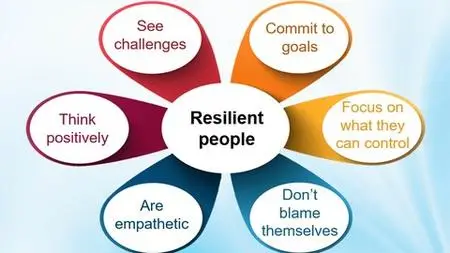 How to be confident with resilient mindset