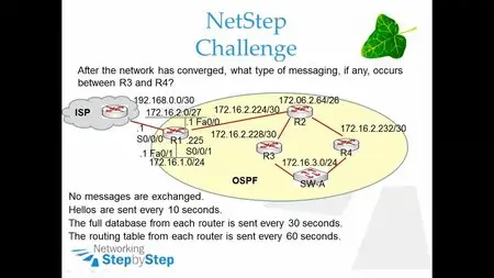 Cisco Network CCNA ICND2