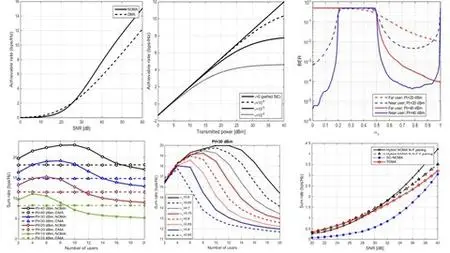 5G Communication System Using Matlab