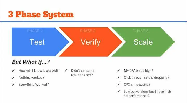 Justin Brooke: DMBI - Bulletproof Courses Bundle