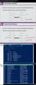 Stepping into Windows PowerShell