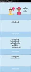 FAMILY | European Portuguese Vocabulary - Course 1