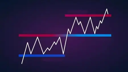 Financial Astrology - Support & Resistance (English)