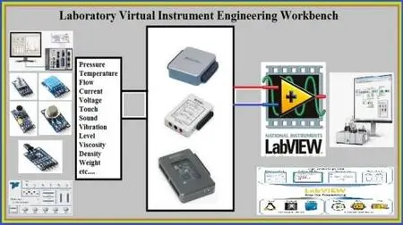 Data Acquisition in LabVIEW (Updated 05/2021)