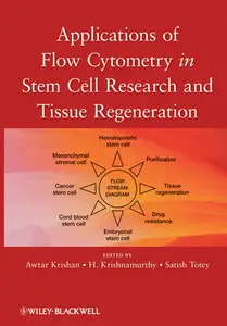 Applications of Flow Cytometry in Stem Cell Research and Tissue Regeneration (repost)