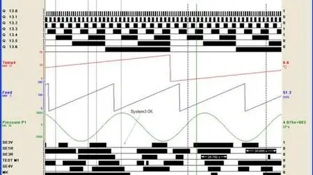 Siemens PLC Troubleshooting using Software