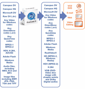 Canopus Procoder v3.05.91