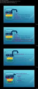 Flume- Ingesting Data into Hadoop through Flume
