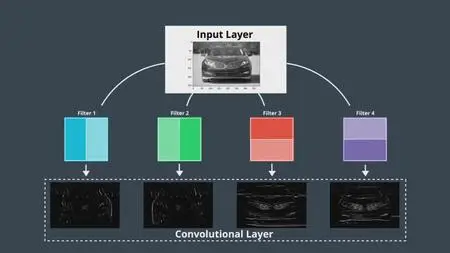 Udacity - Deep Reinforcement Learning Nanodegree nd893 v1.0.0 (2018)