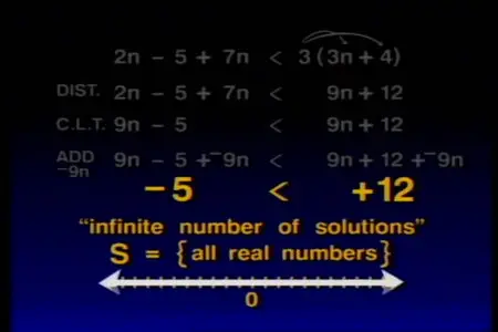 Algebra - A Complete Course