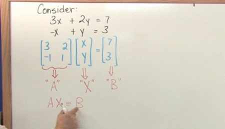Math Tutor DVD - The Matrix Algebra Tutor [repost]