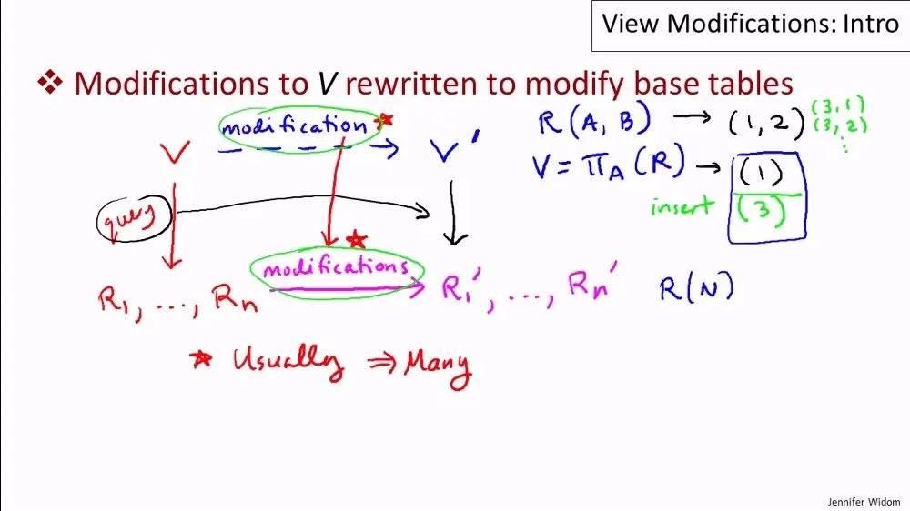 Introduction to Databases - by Stanford University (Tests+Exercises)