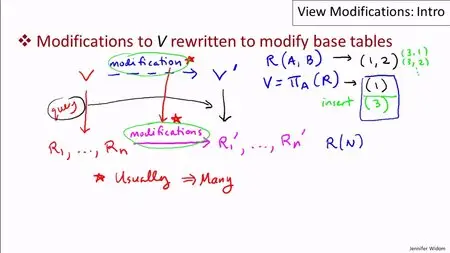 Introduction to Databases - by Stanford University (Tests+Exercises)