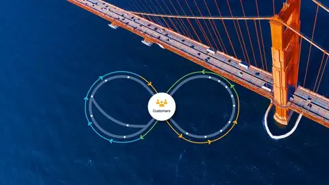 Cisco Customer Success Manager (Dtcsm): 820-605 Csm Training