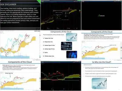 Six Setups Using Ichimoku Kinkō Hyō