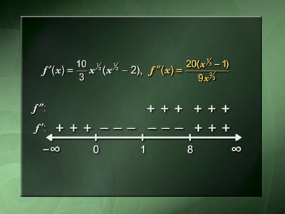 Understanding Calculus: Problems, Solutions, and Tips [repost]