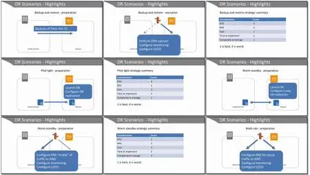 AWS Certified SysOps Administrator (Associate) [Sneak Peek]