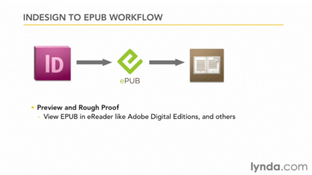 InDesign CS5.5 to EPUB, Kindle, and iPad