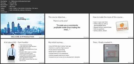 An Introduction To Trading The News!