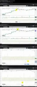 Commodity Channel Index (CCI) - Technical Analysis Indicator