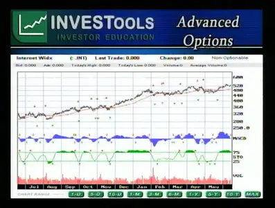 Investools - Advanced Options