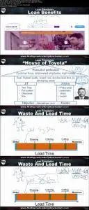 Certified Lean Management (ASQ Aligned, BKO Accreditation)