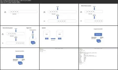 PostgreSQL High Performance Tuning Guide