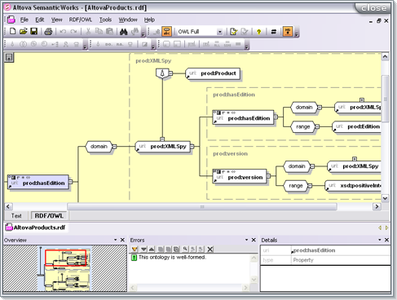 Altova SemanticWorks v2008.2