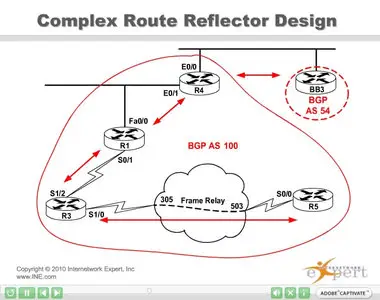 INE CCIE Routing and Switching - Latest Video on Demand