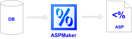 E-World Tech ASPMaker 9.0.2