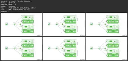 Master Spring Boot Microservices With Cqrs & Event Sourcing