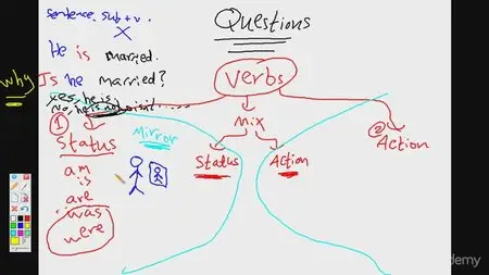 Udemy - Crack English Grammar: Communicate correctly and smoothly (2016)