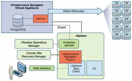 VMware vRealize Infrastructure Navigator Appliance 5.8.5