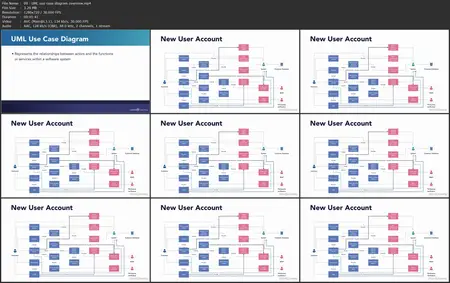 Building a Cloud Architecture Diagram [Updated: 5/15/2025]